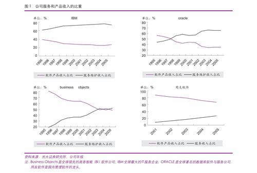 华安证券 化工行业周报 2021年化工中期策略发布,路线的变革