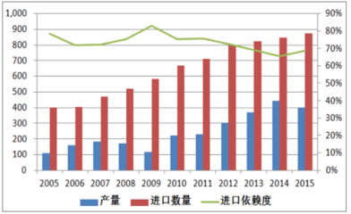 2017年中国化工产品行业发展概况及发展趋势分析