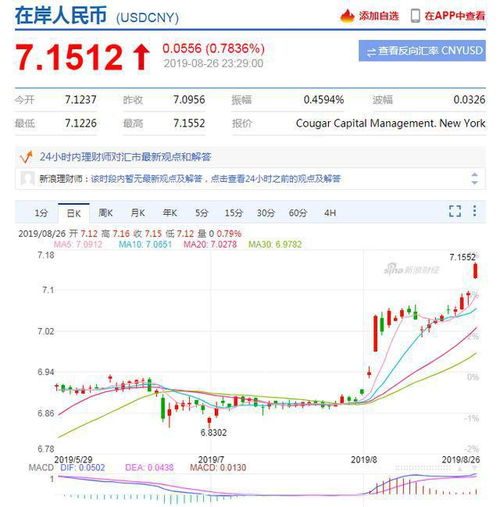 7.0 7.1 7.15 化工原材料大涨 最高涨幅15.56